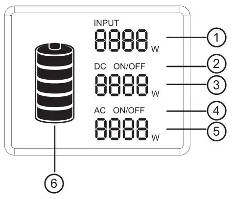 BLUETTI EB180, EB120, EB150, EB240 Portable Power Station - LCD Display