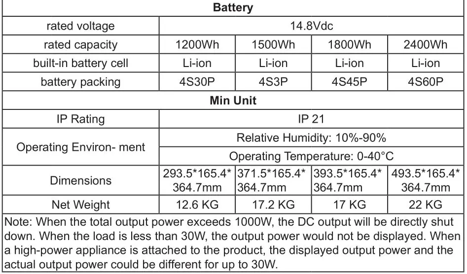 BLUETTI EB180, EB120, EB150, EB240 Portable Power Station - Specifications 2