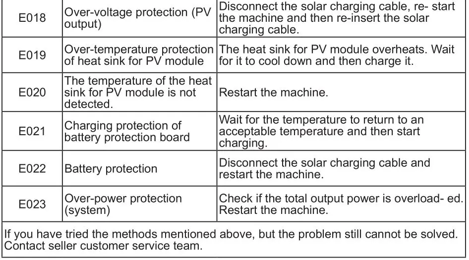 BLUETTI EB180, EB120, EB150, EB240 Portable Power Station - Trouble shooting and technical specification 2