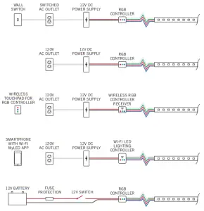 Armacost RibbonFlex Pro LED Accent Lighting