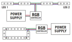 Armacost RibbonFlex Pro LED Accent Lighting - Center Feed