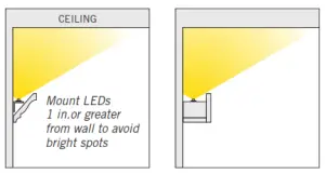 Armacost RibbonFlex Pro LED Accent Lighting - Cove Lighting