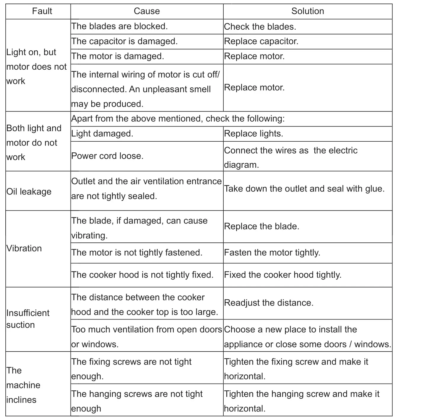 Midea 330461 330491 Glass Canopy Rangehood 60cm - TROUBLE SHOOTING