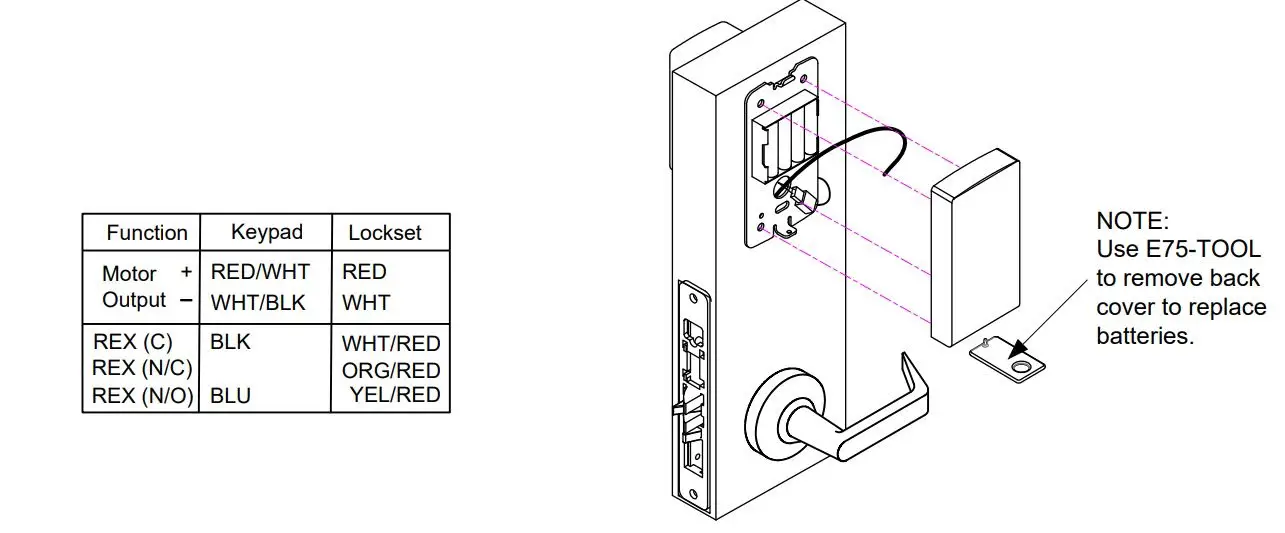 SDC E76 Series Standalone Electronic Lockset Installation Guide - Plug in the keypad to the battery pack