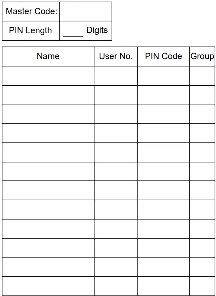 SDC E76 Series Standalone Electronic Lockset Installation Guide - User Chart