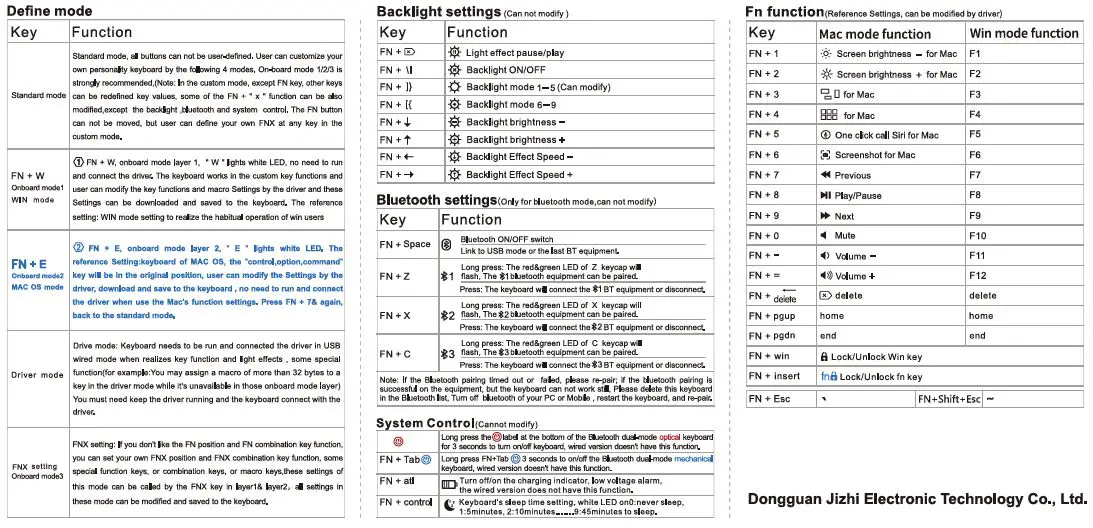 Dongguan Jizhi Electronic Technology GK68S USB+ Bluetooth 2 Mode Keyboard fig2