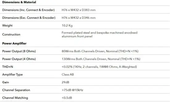 FIG 1 Specifications