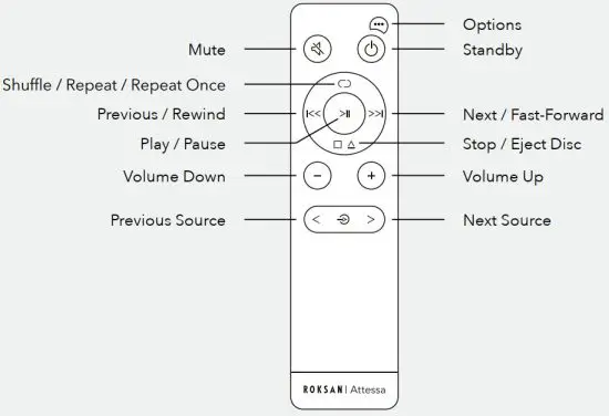 FIG 10 Using the Remote Control