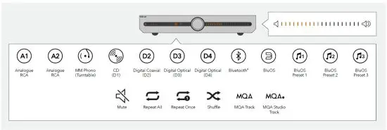 FIG 12 Input Display Icons and Volume