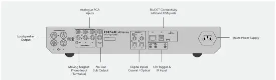 FIG 14 Inputs and Outputs