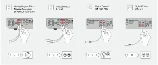 FIG 15 Inputs and Outputs