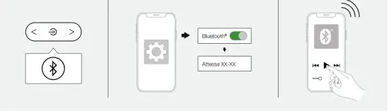 FIG 18 Using Bluetooth
