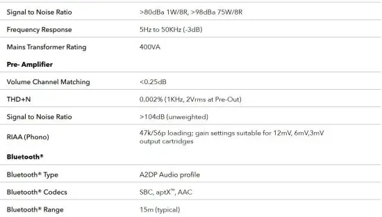 FIG 2 Specifications