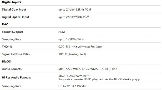 FIG 3 Specifications