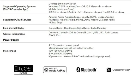 FIG 4 Specifications