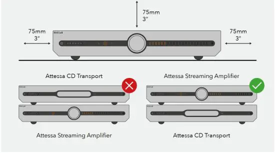 FIG 6 Place in suitable location