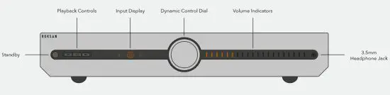 FIG 9 Controls and Navigation