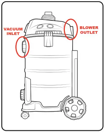 OZito VWD 1235PTO Wet and Dry Vacuum with Power Take Off 1250W 20L - Attaching The Hose