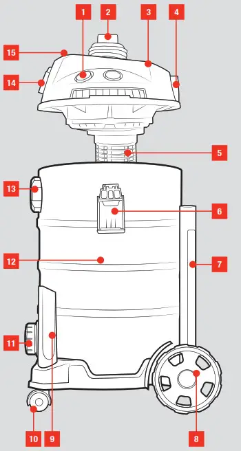 OZito VWD 1235PTO Wet and Dry Vacuum with Power Take Off 1250W 20L - KNOW YOUR PRODUCT