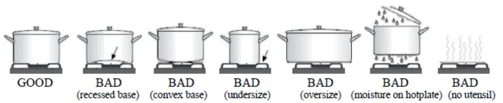 Euromaid EFS54FC SGB 54cm Freestanding Gas Cooker - CHOOSING