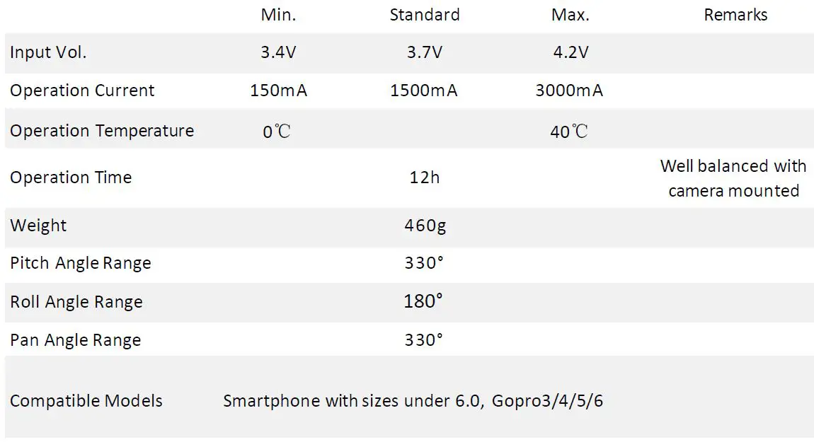 PRODUCT SPECIFICATIONS