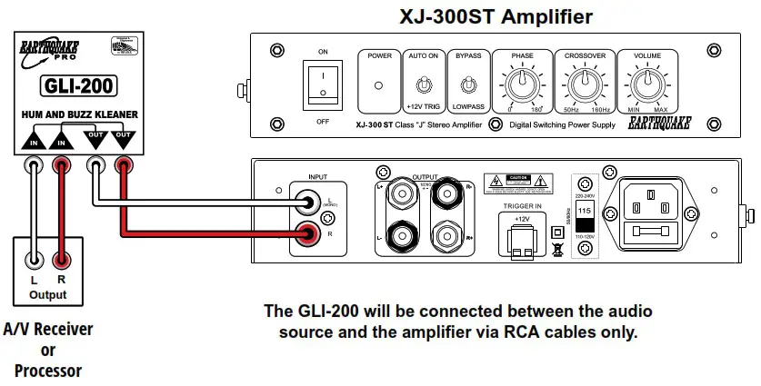 EARTHQUAKE GLI 200 Ground Loop Isolator - Home Audio 2