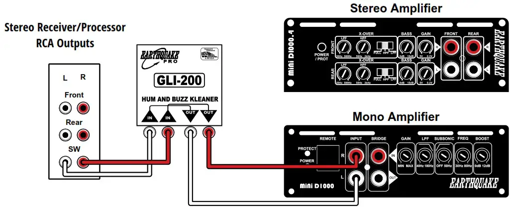EARTHQUAKE GLI 200 Ground Loop Isolator - Mobile Audio