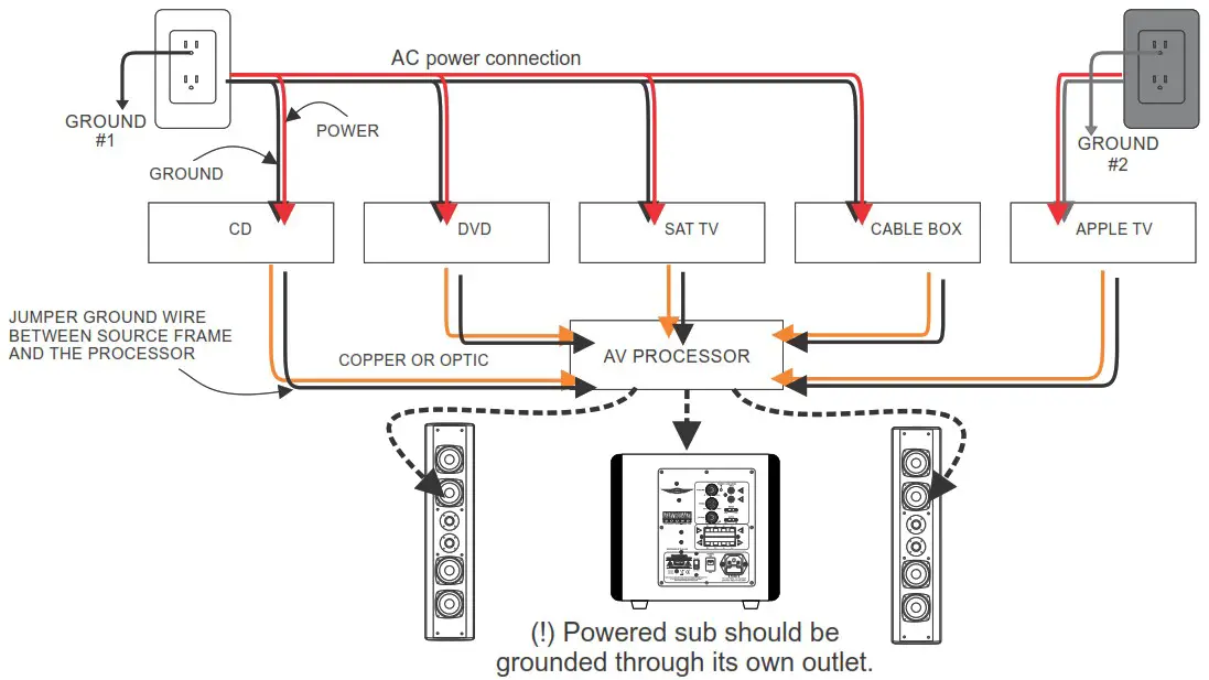 EARTHQUAKE GLI 200 Ground Loop Isolator - Processor