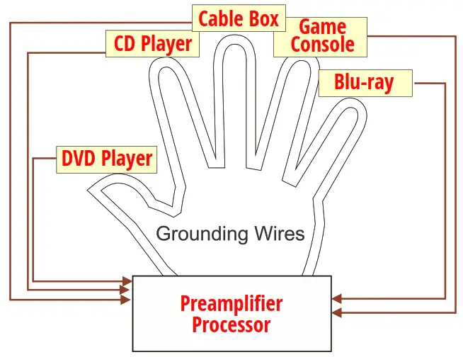 EARTHQUAKE GLI 200 Ground Loop Isolator - Star Grounding