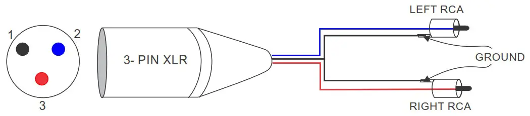 EARTHQUAKE GLI 200 Ground Loop Isolator - What Is XLR & Would Using It Reduce The Noise