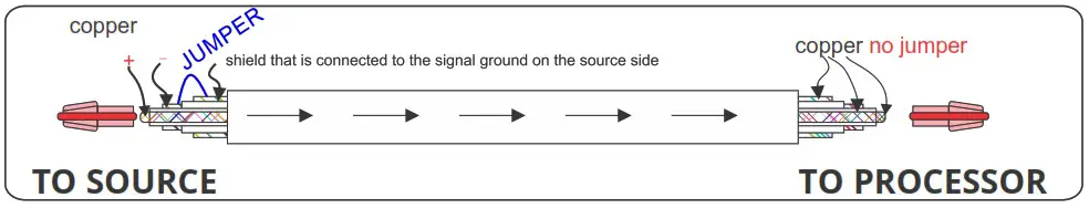 EARTHQUAKE GLI 200 Ground Loop Isolator - copper