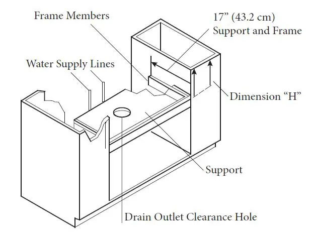 BOCCHI Granite Apron Front Kitchen Sinks FIG-3