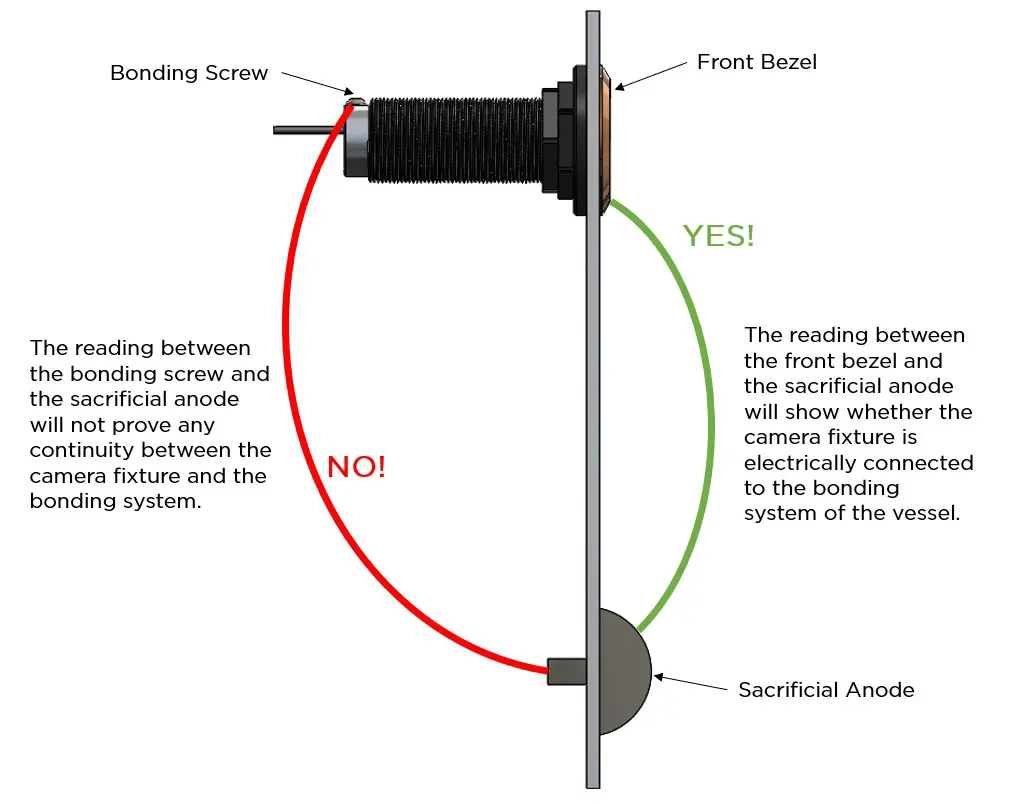 OceanLED 011803 Eyes HD Gen2 Ocean Camera - Appendix