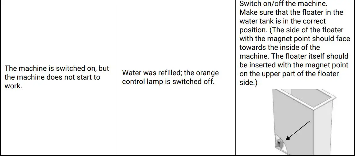ECM 81084 Classika PID Coffee Machine User Manual - TROUBLESHOOTING