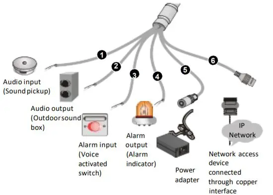Zhejiang Uniview Technologies 0235C5YY Network Fixed Dome Camera - Cable3