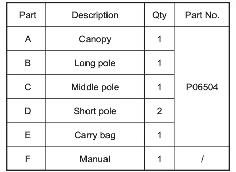DESCRIPTION OF PARTS AND FEATURES Continued