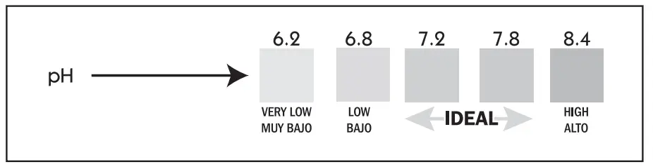 FROG @ease In Line Sanitizing System - between
