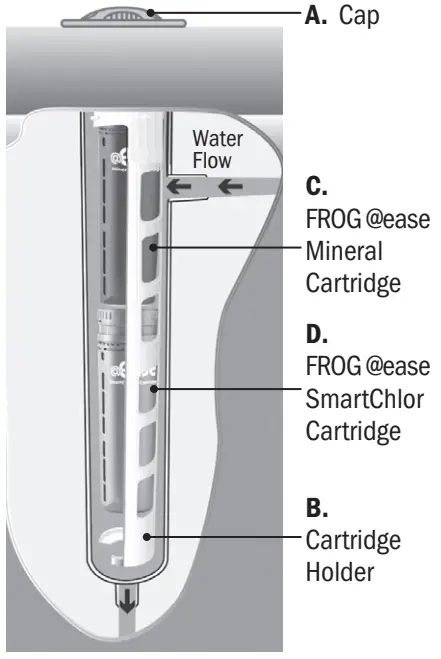 FROG @ease In Line Sanitizing System - fig