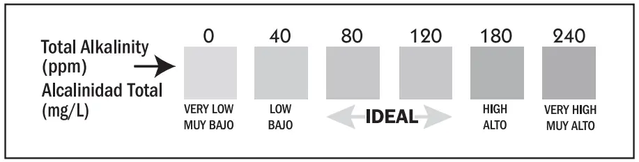FROG @ease In Line Sanitizing System - further