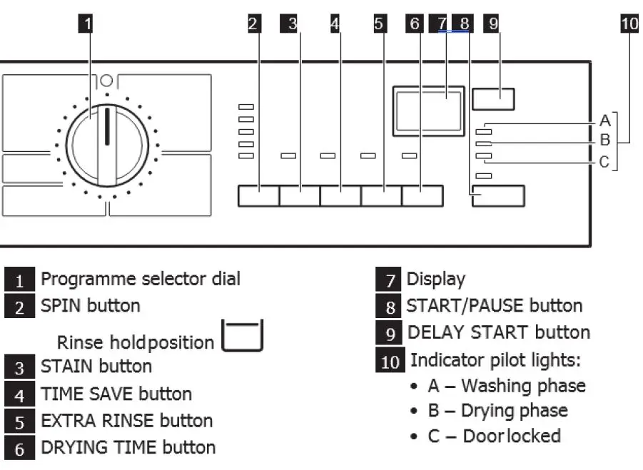 saco AEG L61271 WDB1 Washer and Dryer 1