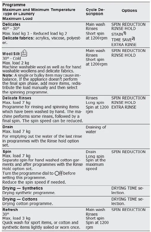 saco AEG L61271 WDB1 Washer and Dryer 6