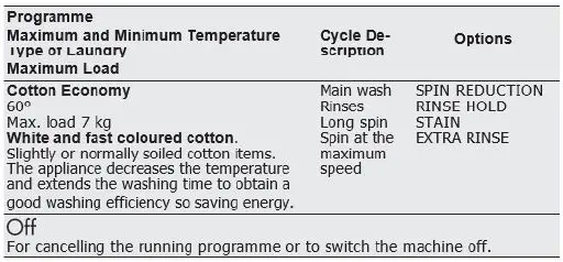 saco AEG L61271 WDB1 Washer and Dryer 7