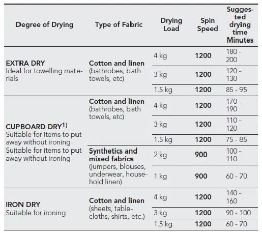 saco AEG L61271 WDB1 Washer and Dryer 8