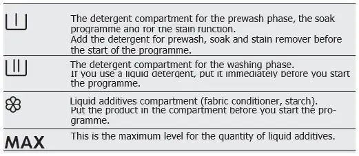 saco AEG L61271 WDB1 Washer and Dryer 9