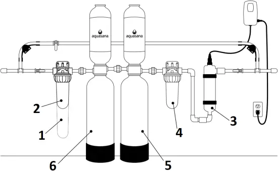EQ-AST-WH - SYSTEM CONFIGURATION