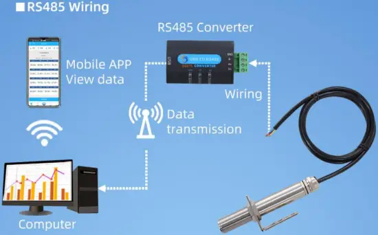 SONBUS SM8765 Stainless Steel Noise Senso PIC 6