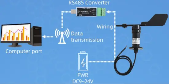 SONBEST SM5387B R5485 Wiring