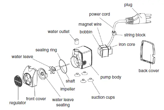 KoolScapes PJ-340 GPH Pond Pump Fig1