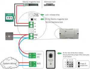 Lock Connection Example 1