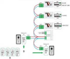 System Connection Example A